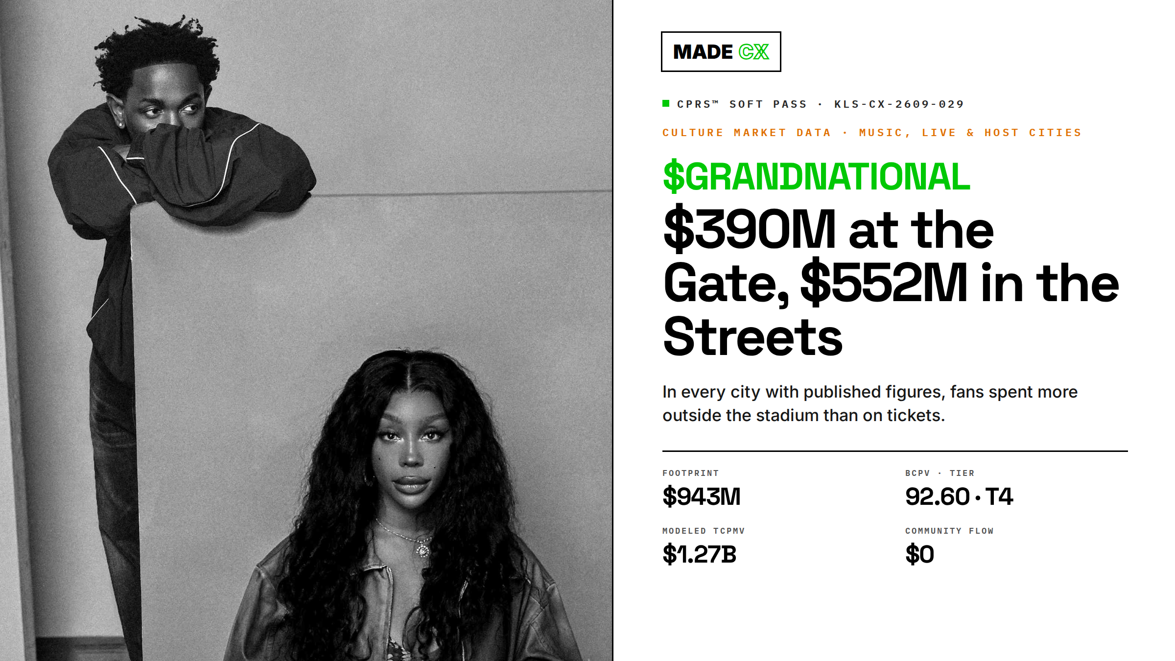$GRANDNATIONAL — $390M at the Gate, $552M in the Streets